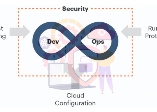 Top-rated Cloud-Native Application Protection Platform (CNAPP)