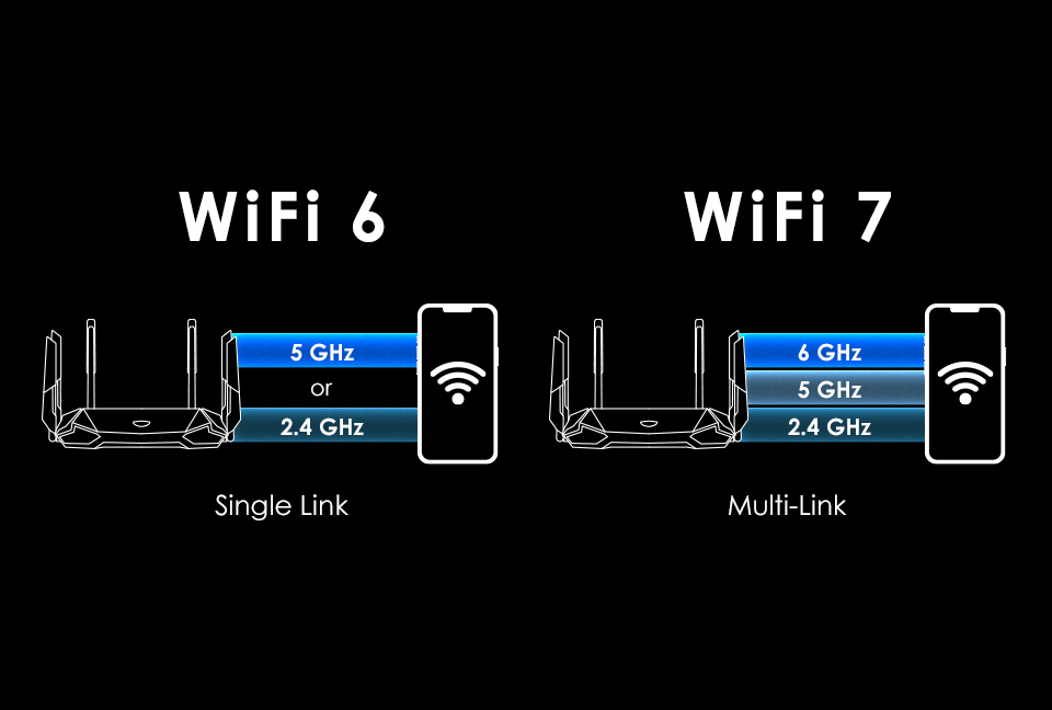 Wifi 6 vs Wifi 7